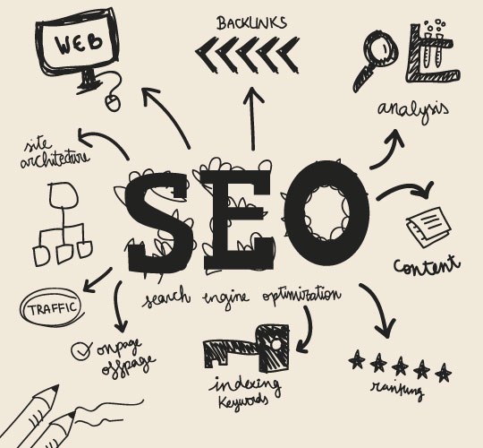 Integrating SEO & Content Strategy