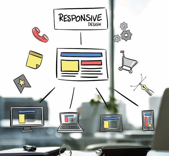 What Is Responsive Design All About